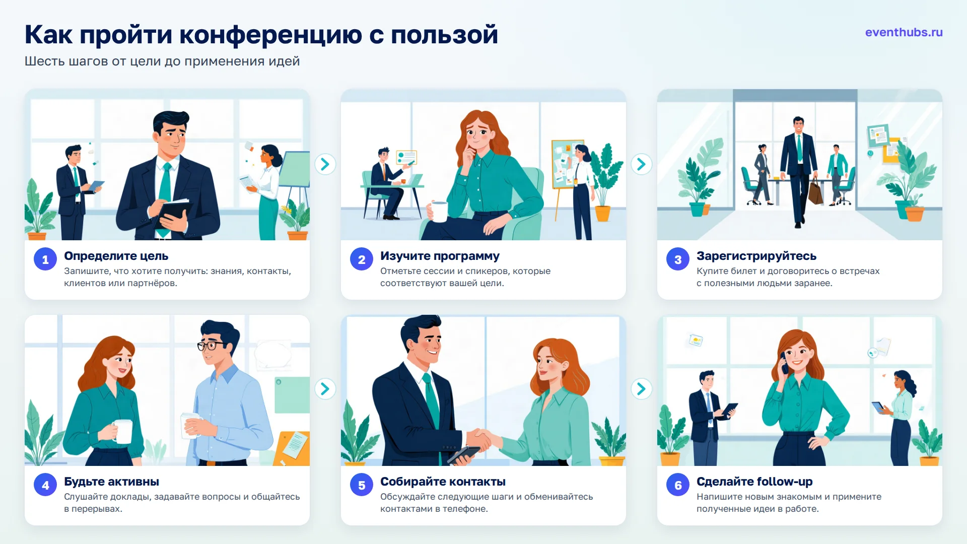 Как пройти конференцию с пользой: 1. Определите цель; 2. Изучите программу; 3. Зарегистрируйтесь; 4. Будьте активны; 5. Собирайте контакты; 6. Сделайте follow-up